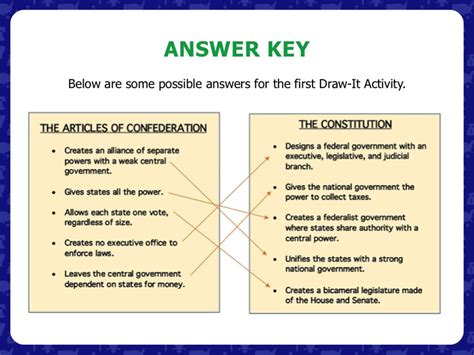 What did you do there 5. You Be The Judge Worksheet Answer Key Icivics / The Role ...