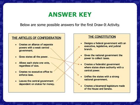 1035 cambridge street, suite 21b cambridge, ma 02141 tel: You Be The Judge Worksheet Answer Key Icivics / The Role ...