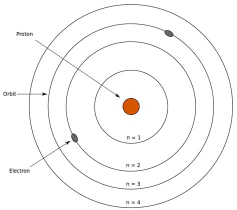25 Bohr Model Worksheet New Worksheet Idea
