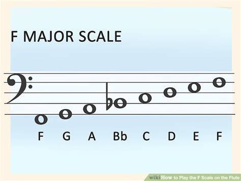 How do you finger a g sharp on flute? How to Play the F Scale on the Flute (with Pictures) - wikiHow