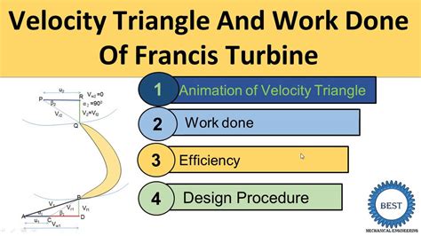 Francis Turbine Velocity Triangleanimationwork Done Efficiency