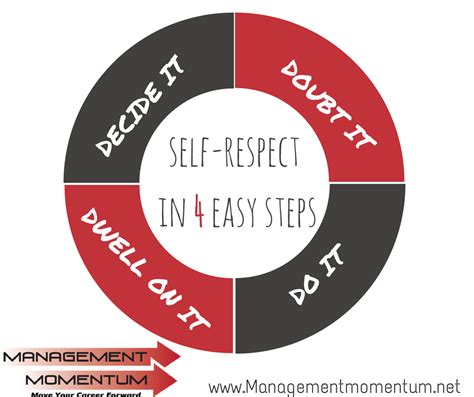 Using Your Brain To Build Your Self Respect In 4 Easy Steps