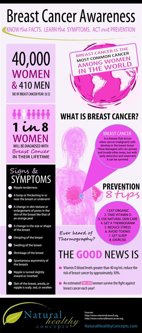 Health Infographic Its Breast Cancer Awareness Month Know The Fact