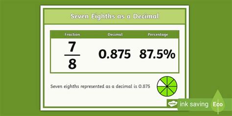 👉 Seven Eighths As A Decimal Display Poster Twinkl