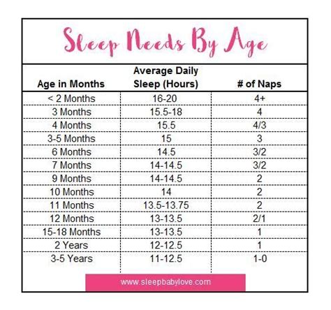 What is the average sleep schedule for a 7 month old? Pin on Toddlers