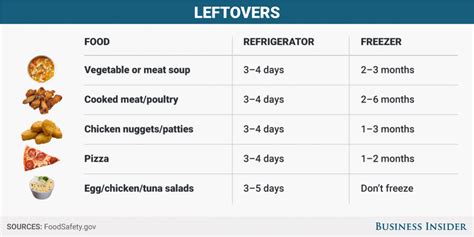 A Table With Different Foods That Include Leftovers And Freezer Meals