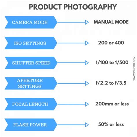 What Are The Ideal Camera Settings For Studio Photography Pixobo