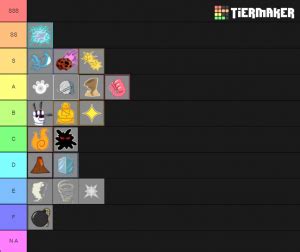 Here is a list of active working roblox blox fruits codes, including free bonus experience to help level your character up quickly. Devil Fruits Blox Piece V1.1 Tier List (Community Rank) - TierMaker