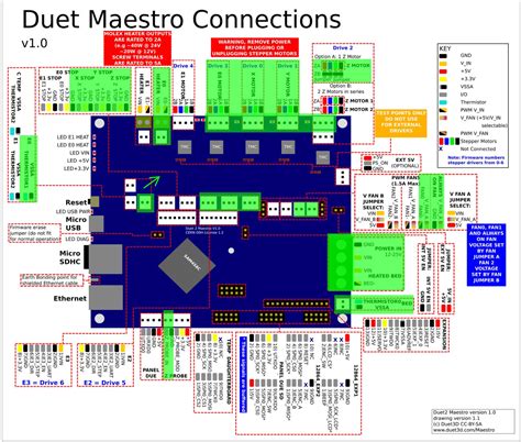 How To Install Duet 2 Maestro Board On He3d K280 3d Printer Cnx Software