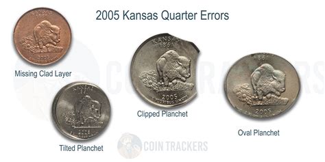 2005 D Kansas State Quarter Value Cointrackers