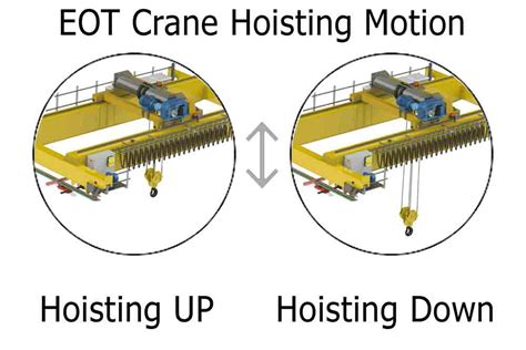 Eot Electric Overhead Travelling Crane