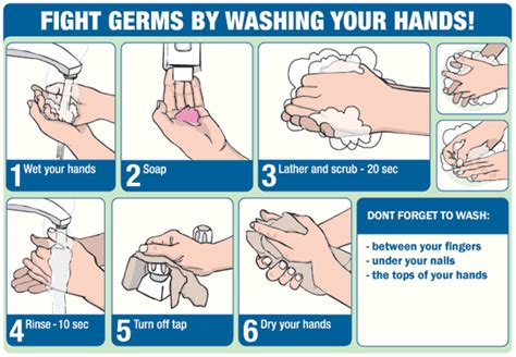 Washing Hands Properly Is Your Ticket To Good Health