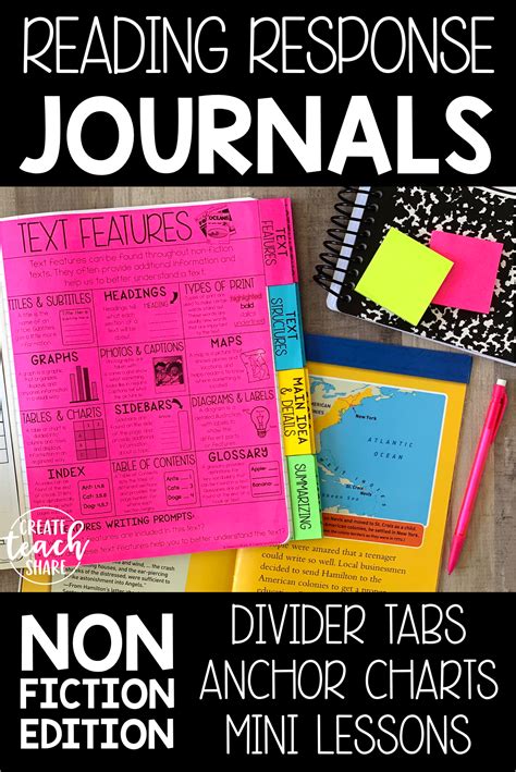 Reading Response Journals Nonfiction | Reading response journals, Nonfiction reading response 