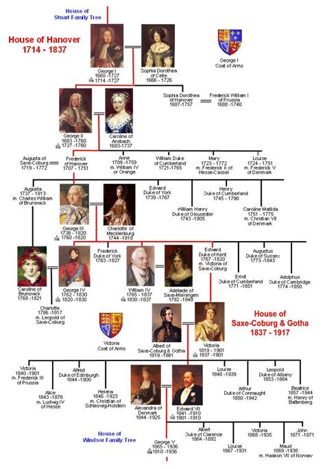 Interested in the uk and the british royal family? Royal line - House of Saxe-Coburg & Gotha | Royal family ...