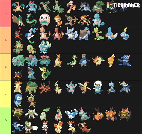 All Pokemon Starters All Evolutions Tier List Tiermaker Gambaran