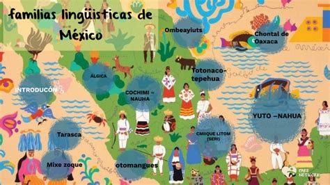 Familias Linguisticas De Mexico By Yenifer Esmeralda Valdez Lozano