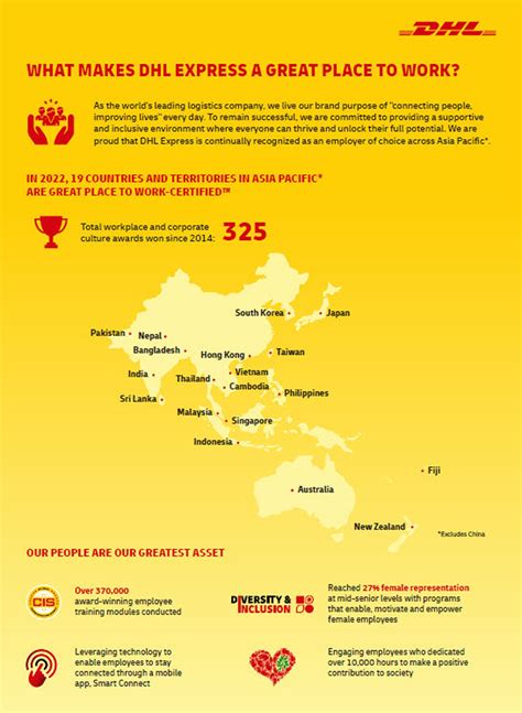 DHL Express Secures #1 Great Place to Work® Title in Asia for Four