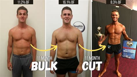 How To Bulk Ultimate Guide For Skinny Guys Updated 2023 Brad Newton Fitness