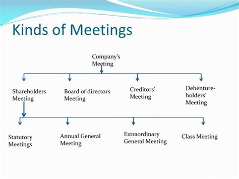 Ppt Meetings And Resolutions Powerpoint Presentation Free Download