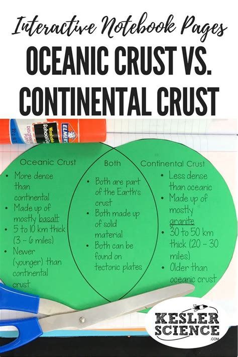 What Is The Difference Between Oceanic And Continental Crust Malakai