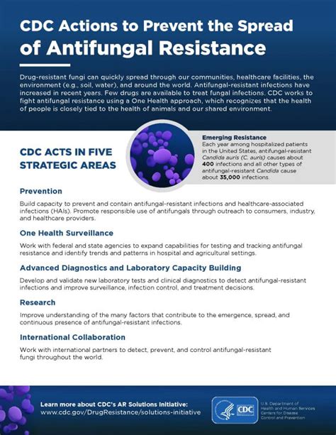Antifungal Resistance Fungal Diseases Cdc