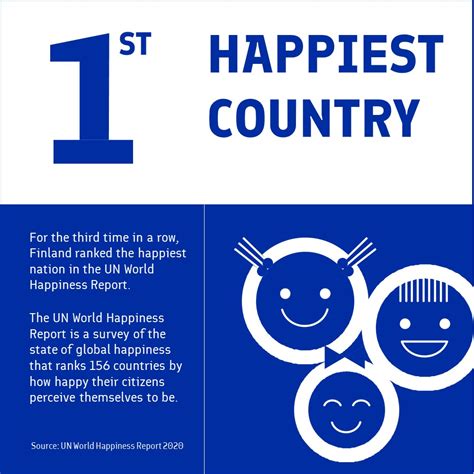Country Ranking Happiness Finland Toolbox
