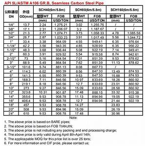 News Api 5l Astm A106 Gr B Seamless Carbon Steel Pipe Price List