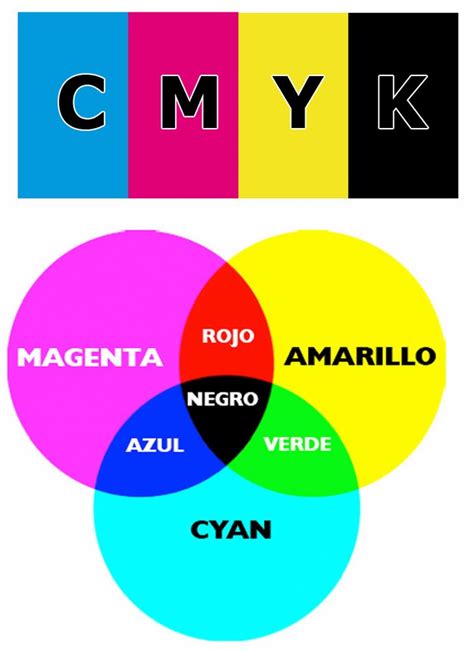 Modelo De Colores Rgb Cmyk Y Srgb Images