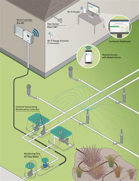 How to make a home sprinkler system. DIY Sprinkler System - Daniela Pluviati Home Staging
