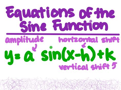 Writing Equations Of Sine Functions Expii