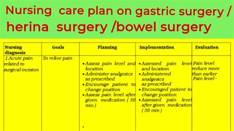 Nursing Care Plan On Gastric Surgery Hernia Surgery Bowel Surgery