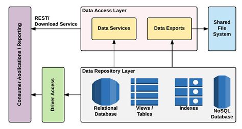 Big Data Is Processed Using Relational Databases Partensedlock