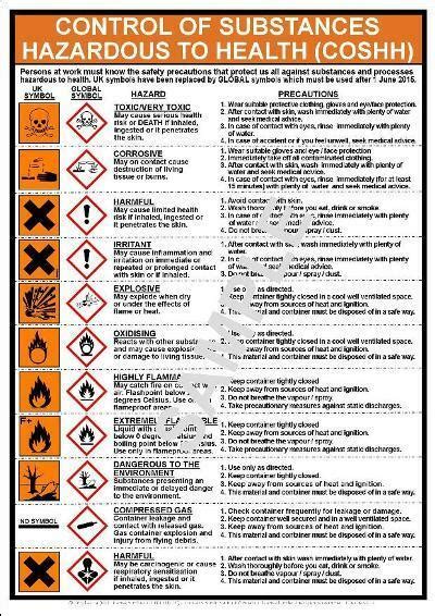 The law requires you to follow workplace safety and health rules that apply to your own actions and conduct on the job. **BEWARE** COSHH HEALTH REGULATIONS MUST HAVE 11 SYMBOLS ...