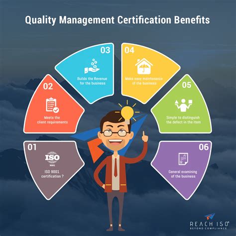Benefits Of Quality Management Certification Infographic E Learning