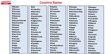 All Country Names List How Many Countries In The World