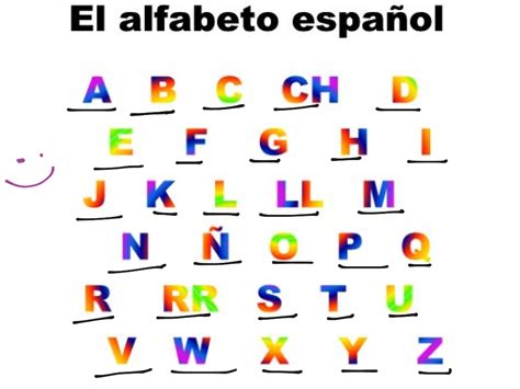 The nato phonetic alphabet is the most widely used radiotelephone spelling alphabet. Spanish Alphabet Pronunciation - Letter