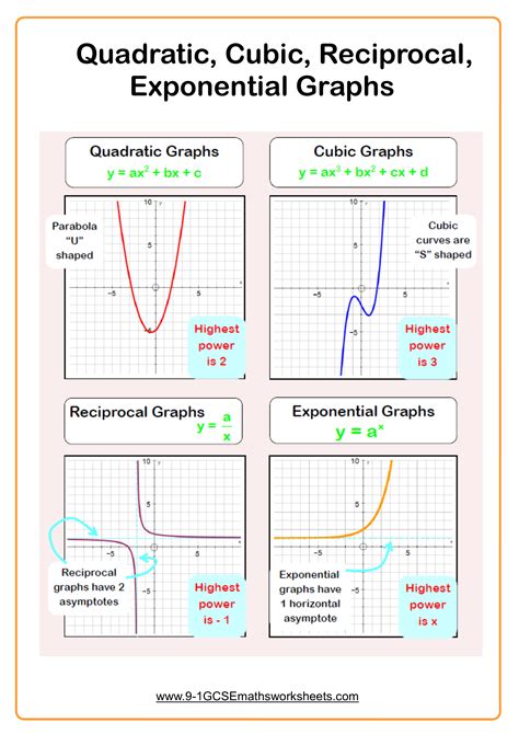 Quadratic Graphs Worksheet Practice Questions Cazoomy