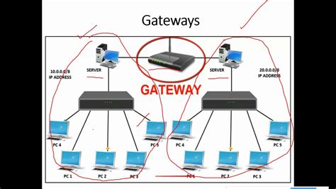 Lecture 8 Network Devices Hub Switch Router Internet Gateway