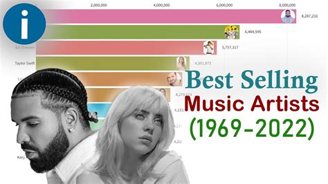 Best Selling Music Artists 1969 2022 Youtube