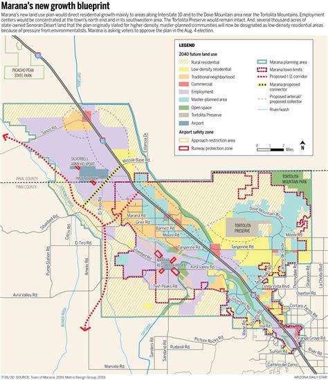 New Marana General Plan Balances Growth And Conservation Town Says