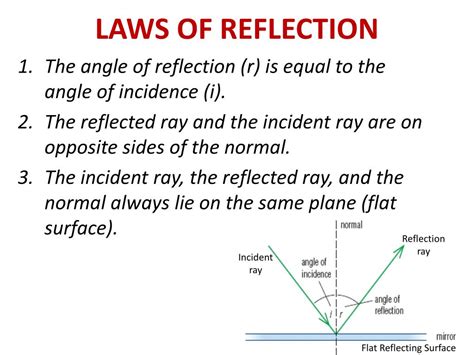 Ppt Snc2p Lesson 8 Topic 44 What Is The Law Of Reflection And How Do