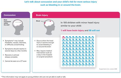 The spanish defender somehow managed to connect to a ball. PECARN - Pediatric Head Injury Decision Aid - Mayo Clinic ...