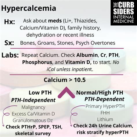 281 Hypercalcemia Calci Fun With Dr Carl Pallais The Curbsiders