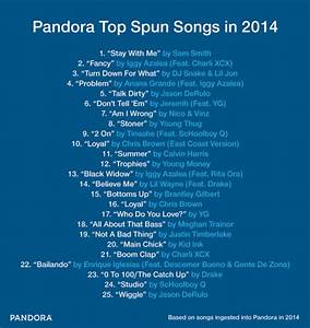 Pandora Jumps Into Year End Listings Game With Top 25 Spins Rain News