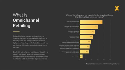 What Is Omnichannel Retailing Benefits Trends And Guide