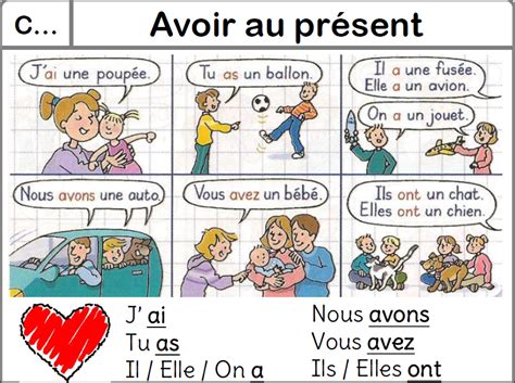 Le Verbe Avoir Au Présent French Activities Teaching French French