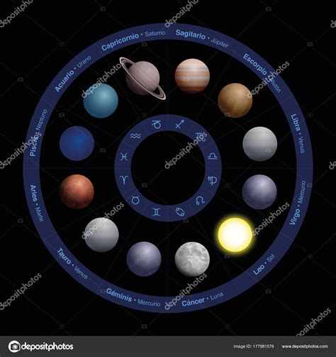 Im fenster planet aufgeben/umbenennen in das eingabefeld den gewünschten neuen namen eintragen und durch klick auf den button umbenennen. Planeten-Astrologie-spanische Namen Tierkreis ...