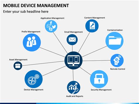 Mobile Device Management Mdm Powerpoint Template