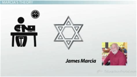 For example, animal rights activists and conservation authorities may request fishing or hunting moratoria to protect endangered. James Marcia's Identity Theory: Understanding Adolescents ...