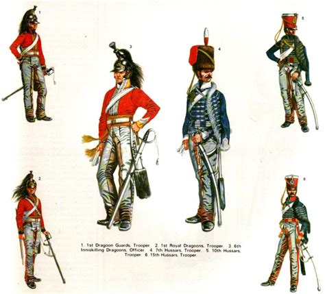 British Cavalry Regiments During The 19th Century